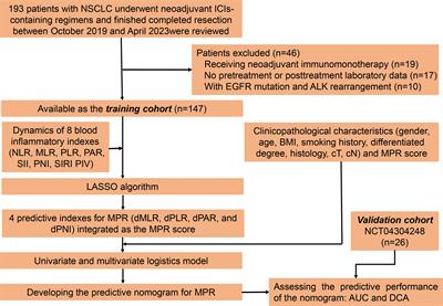 Dynamics of peripheral blood inflammatory index predict tumor pathological response and survival among patients with locally advanced non-small cell lung cancer who underwent neoadjuvant immunochemotherapy: a multi-cohort retrospective study